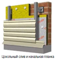 Инструкция по монтажу металлосайдинга и фасадной панели
