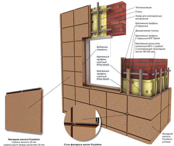 Фасадные кассеты Puzzleton